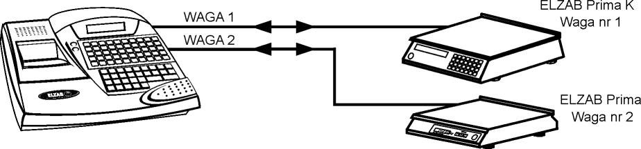 Schemat podłączenia 2 wag (ELZAB Prima/Prima K) do kasy ELZAB Delta Max E Schemat podłączenia 4 wag (ELZAB Prima/Prima K) do kasy ELZAB Delta Max E Sposób konfiguracji kasy: 1.