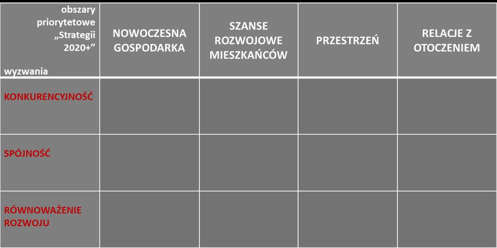 3. CELE POLITYKI PRZESTRZENNEJ WOJEWÓDZTWA I SPOSOBY ICH REALIZACJI.