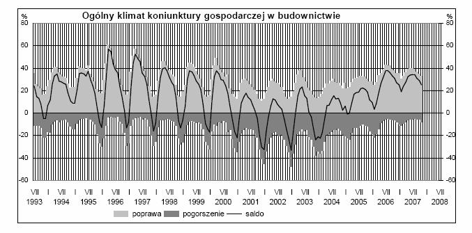 wyrobów gotowych.