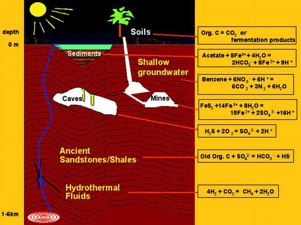 Przykłady geochemicznych procesów