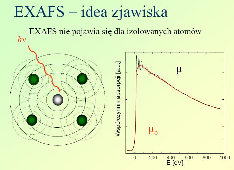 Badania bliskiego porządku - EXAFS http://mif.duo.netstrefa.