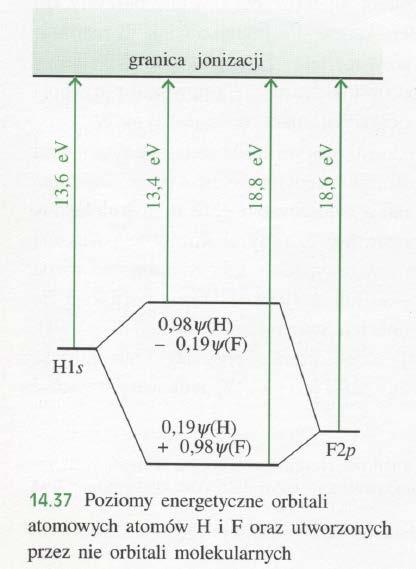 Wiązanie spolaryzowane cząsteczka HF Znowu: kombinacja liniowa orbitali atomowych (tzw.