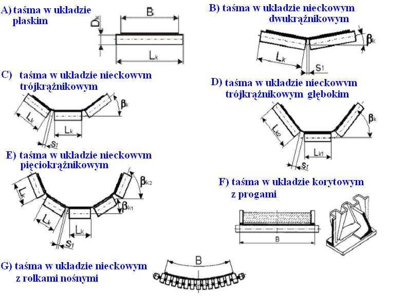 NAPĘDY PRZENOŚNIKÓW