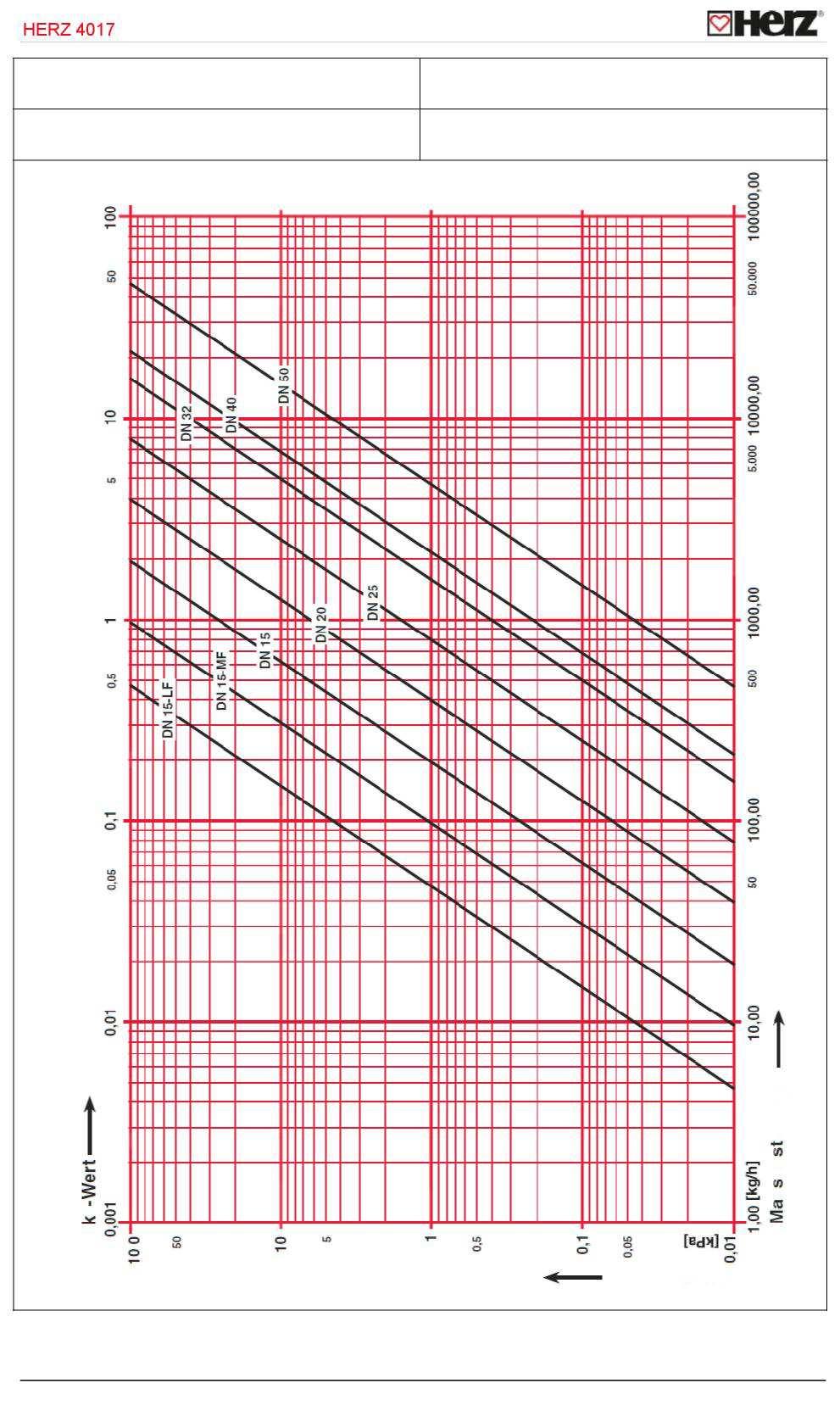 HERZ Nomogram Art.