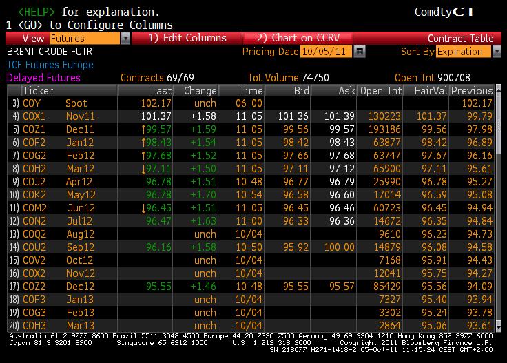 Brent open