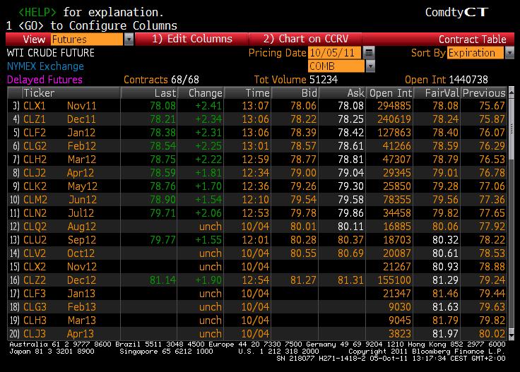 Crude open