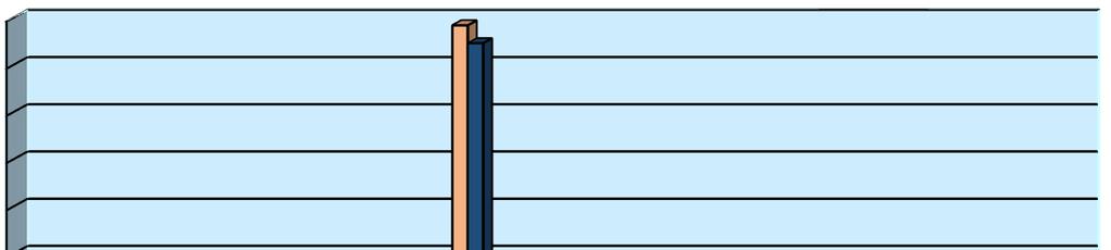 Tabela 1. Produkcja dobowa wodociągów, a zaopatrzenie w wodę mieszkańców Produkcja wodociągów % zaopatrywanych mieszkańców w poszczególnych latach 2014r. 2015r. 2016r.