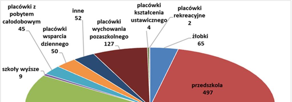 VIII. Warunki sanitarno-higieniczne w szkołach i innych placówkach oświatowo-wychowawczych oraz wypoczynku dzieci i młodzieży Informacje ogólne Państwowa Inspekcja