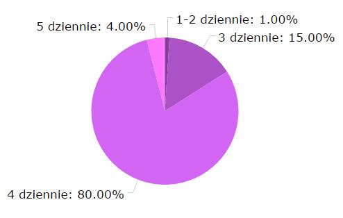 dotyczącej zdrowego odżywiania. Ankieta jest anonimowa.