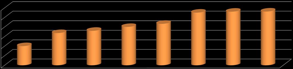 94,00 92,00 90,00 88,00 86,00 84,00 82,00 FREKWENCJA KLAS DRUGICH 93 93,2 93,23 88,73 89,2 90,01 90,66 86,00 2 B 2 F 2 H 2 D 2 G 2 A