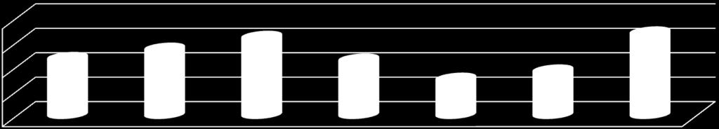 W tym % uczniów w szkole bez ocen ndst 98,00 96,00 94,00 92,00 90,00 96,42 96,78 94,69 95,45 94,56 92,99 93,66 2016/17 2015/16