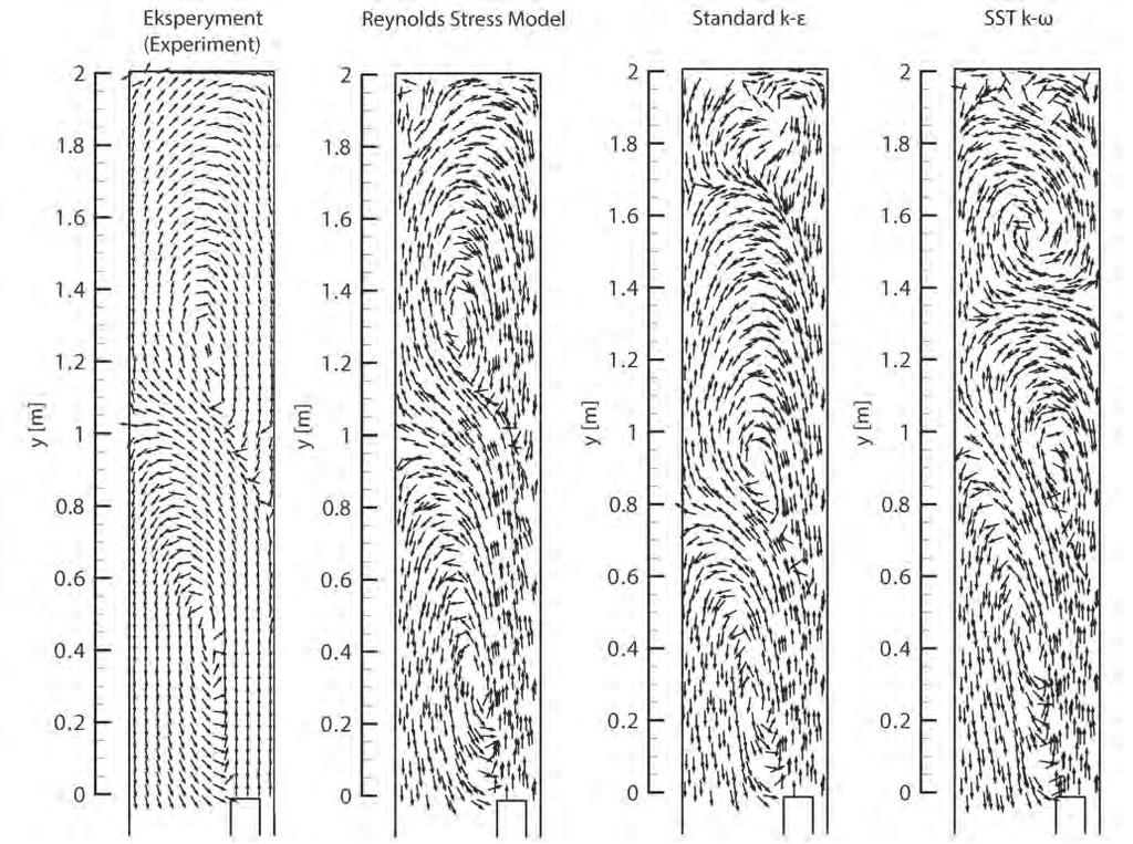 Nr 9 PRZEGLĄD GÓRNICZY 39 Przy przyjętej skali geometrycznej modelu (1:10), dwu i trzymetrowa odległość pomiędzy otworem wlotowym i ścianą ślepą kanału odpowiada długości komór przewietrzanych