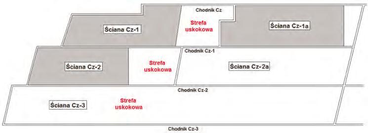 Omówiono dotychczas stosowane schematy wzmocnień w KWK Budryk oraz zaprezentowano trzy schematy zastosowane na długości analizowanego wyrobiska.