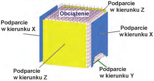 Zdecydowanie większe przemieszczenie próbek w kierunku wolnego, niezamkniętego boku przyrządu obserwowano w bezpośredniej bliskości obciążnika.