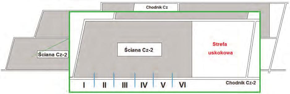 6 PRZEGLĄD GÓRNICZY 2016 Rys. 8. Schemat wzmocnienia obudowy chodnika Cz-2, pokład 364/2 przed frontem ściany Fig. 8. Scheme of gateroad Cz-2 reinforcement, seam no.