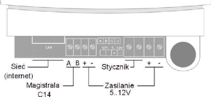 Sprzęt, podłączenie Zaciski na bramce, podłączenie bramki sieć (LAN -