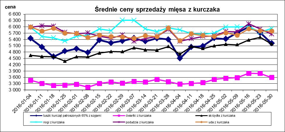 Wykorzystanie możliwe