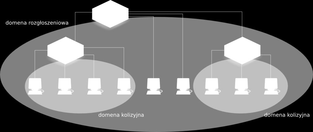 domena rozgłoszeniowa wiadomość wysłana pod adres