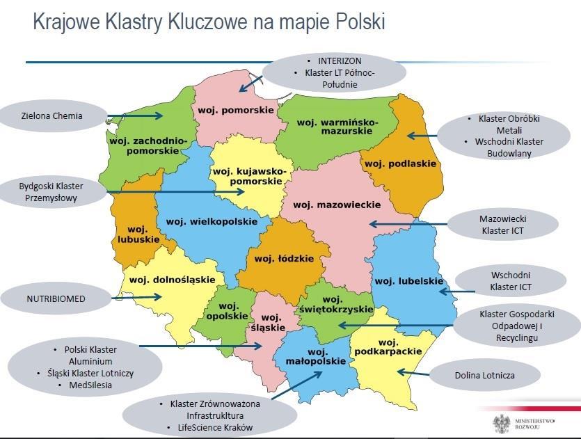 KRAJOWE KLASTRY KLUCZOWE W Polsce jest 16 Krajowych Klastrów Kluczowych, które jako instytucje o istotnym znaczeniu dla