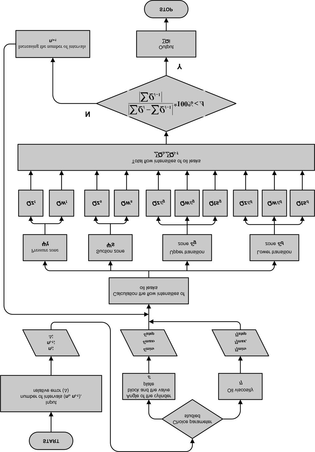 OIL LEAKAGE IN A VARIABLE-HEIGHT GAP 357 Fig. 4.