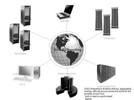 Superkomputery Clustering Grid computing Wiele serwerów połączonych ze sobą Oparte na szybkich łączach sieciowych Łatwo rozszerzalne poprzez dodawanie nowych serwerów Najszybsze komputery