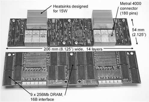 2004 Operating System Linux Interconnect Proprietary Processor PowerPC 440 700 MHz