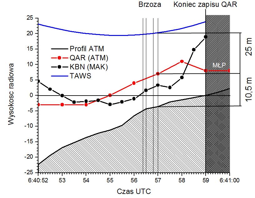 Kazimierz Nowaczyk podane w raporcie KBWL LP i jego załącznikach.