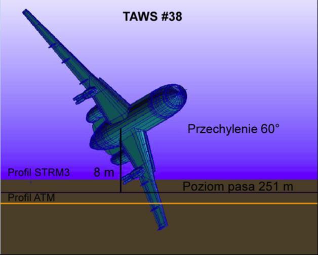 Na podstawie tych samych danych można również zilustrować położenie samolotu dokładnie w punkcie TAWS#38 (Rys. 10), gdzie przechylenie wynosi -60 stopni, a wysokość 8 metrów nad gruntem.