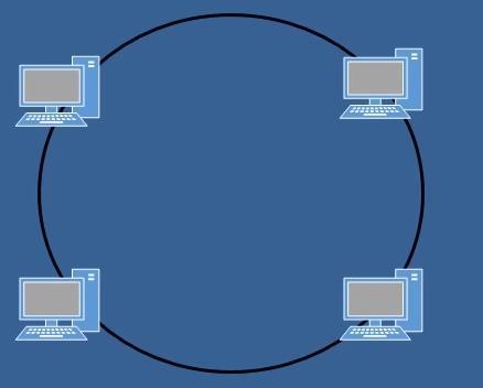 Topologie sieci LAN 14 Topologia logiczna możliwe połączenia