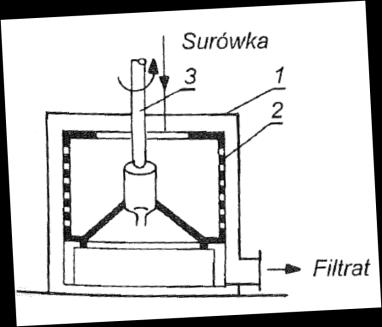 Wirówki filtracyjne o działaniu okresowym Wirówka filtracyjna okresowa bęben osadzony jest na pionowym wale i umieszczony w zamkniętej obudowie z pokrywą.