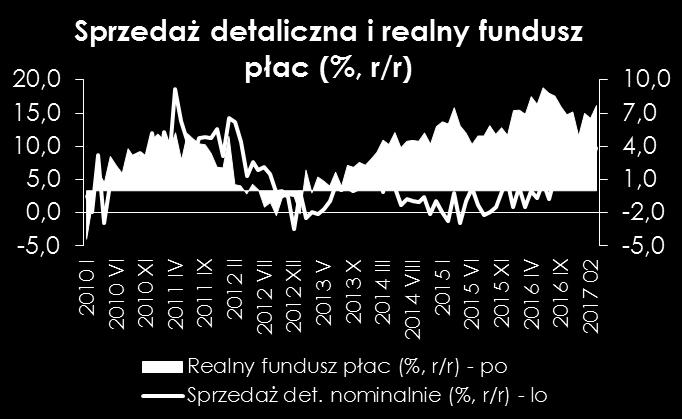 Dane instytutu SAMAR wskazują na mniejszą w/s do marca sprzedaż aut, co uzasadnia