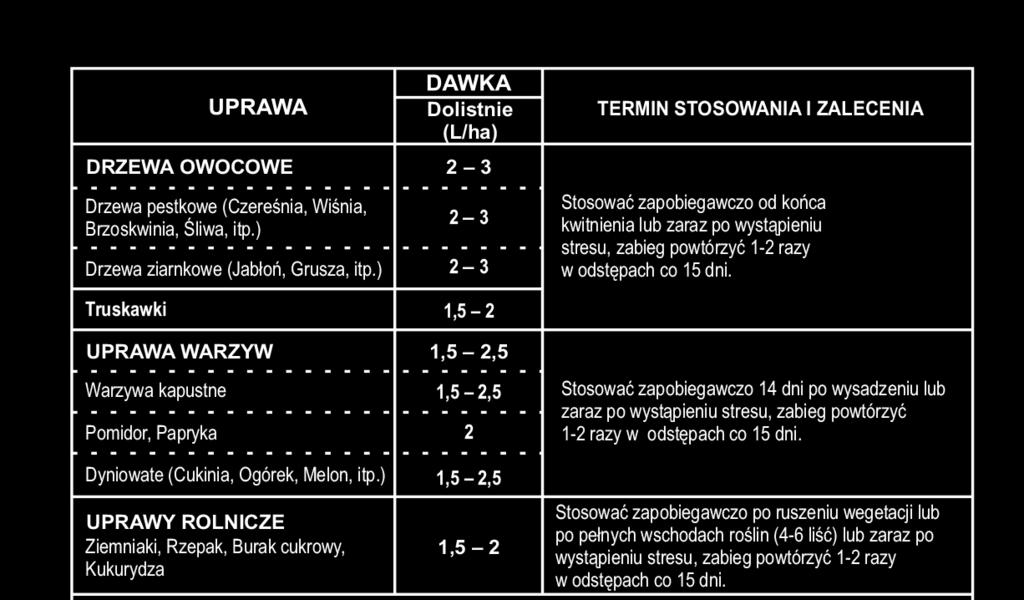 HYDROLIZY ENZYMATYCZNEJ Doskonały antystresant