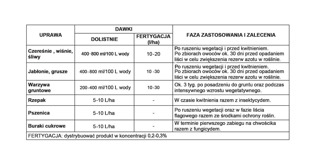 HADOWLA KWIATÓW SZKÓŁKI FERTYGACJA: 2,5-5 l/1000m² 2,5-5 l/ha 2-3 l/ha 1,5-2,5 l/ha 2,5-3,5 l/ha 1,5-2,5 l/ha 1-2 l/ha Podczas całego cyklu uprawy, przede wszystkim w