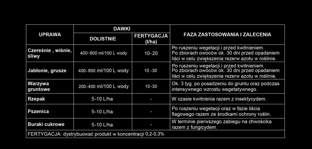 Zawiera dwie formy azotu: mocznikową - szybkiego działania oraz formaldehydu mocznika - powolnego rozkładu Ogranicza opadanie zawiązków Wpływa na wielkość plonu Stosowany w