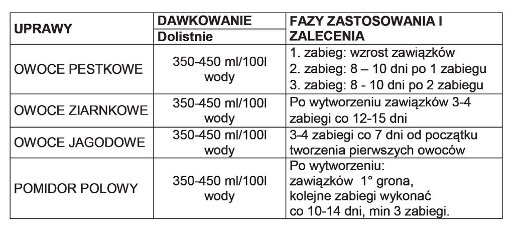 SPECJALNA FORMUŁA SKŁADNIKÓW MINERALNYCH I ORGANICZNYCH ORAZ HORMONÓW I WITAMIN Duże