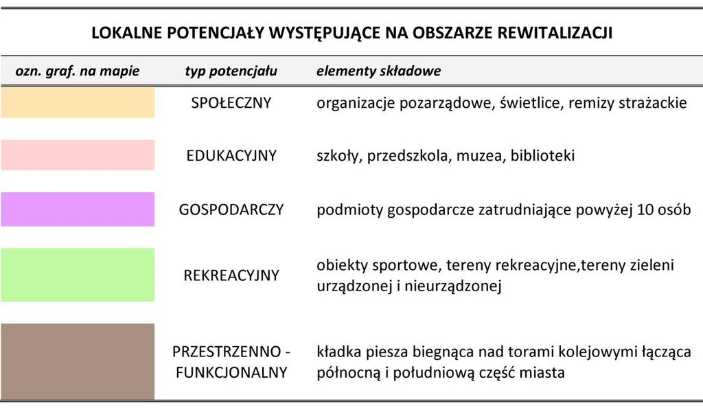 Ryc. 69. Dokumentacja fotograficzna podobszaru rewitalizacji nr 8-14 Źródło: opracowanie własne b) Wyniki warsztatów z udziałem mieszkańców - analizowane podczas spotkań dla podobszarów nr 1,2,3.