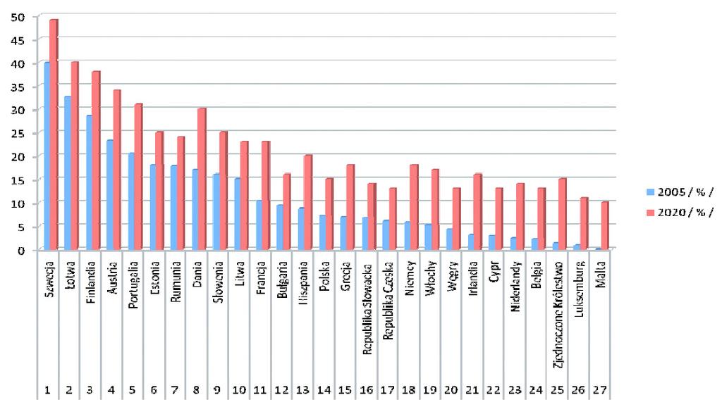 160 K. Węglarzy 2010]. W okresie najbliższych 10-20 lat rozwój rolnictwa i obszarów wiejskich w Polsce będzie determinowany uwarunkowaniami natury globalnej, regionalnej i krajowej.