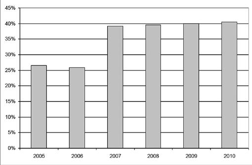 Ginekol Pol. 2013, 84, P R A C E O R Y G I N A L N E 2010. Pary leczone były w Klinice Rozrodczości i Endokrynologii Ginekologicznej Uniwersytetu Medycznego w Białymstoku.