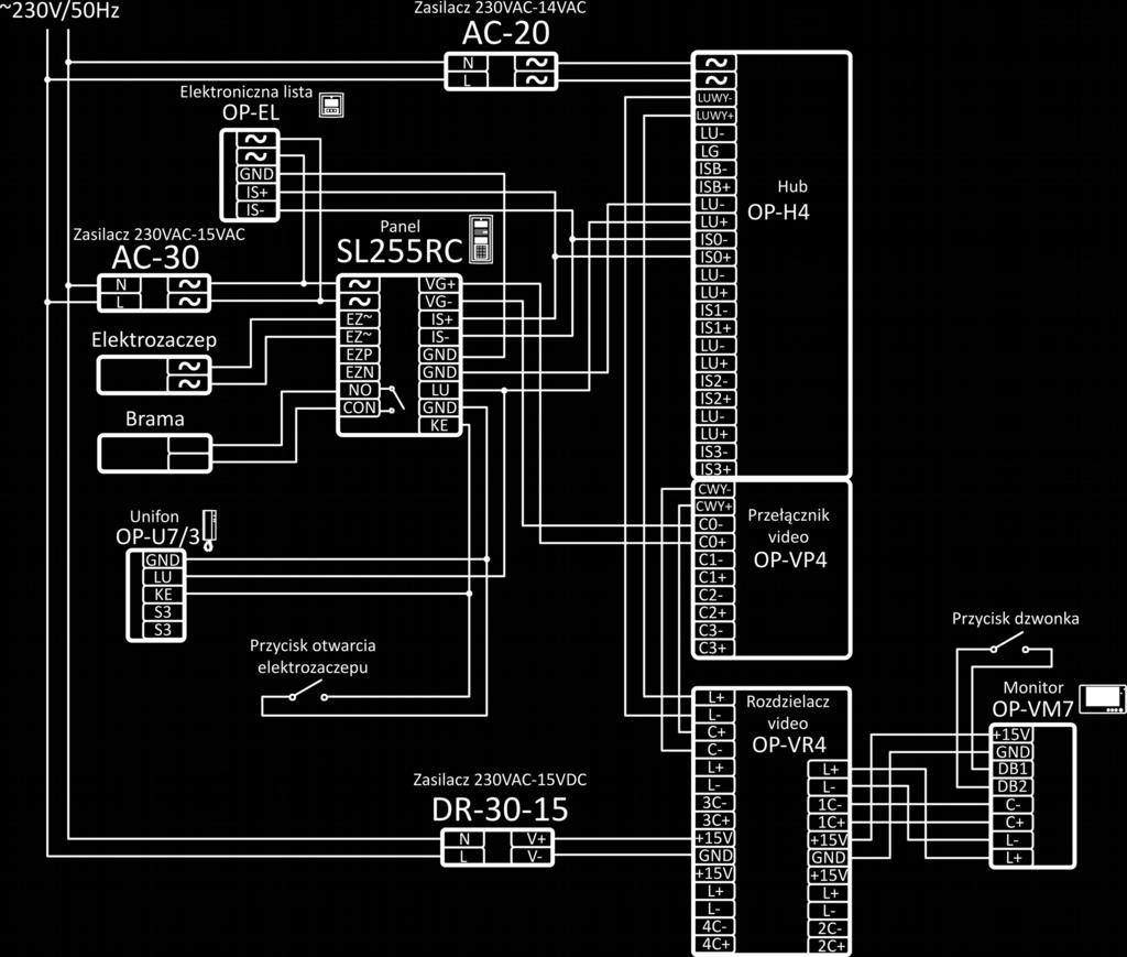 11.Przykładowa instalacja Na ilustracji 9 pokazano przykładowy schemat połączeń między panelem OPTIMA SL255RC a urządzeniami peryferyjnymi: elektrozaczepem, bramą, elektroniczną listą lokatorów