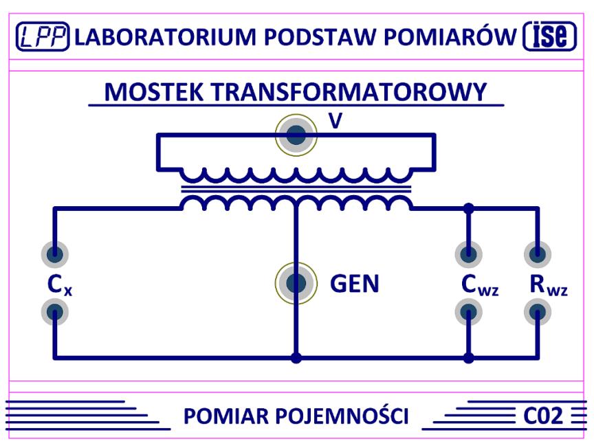 5.2. Moduł C02 Moduł C02 jest przeznaczony do przeprowadzania pomiarów pojemności metodą mostkową z wykorzystaniem mostka transformatorowego. Rys. 9.8. Moduł C02 6.