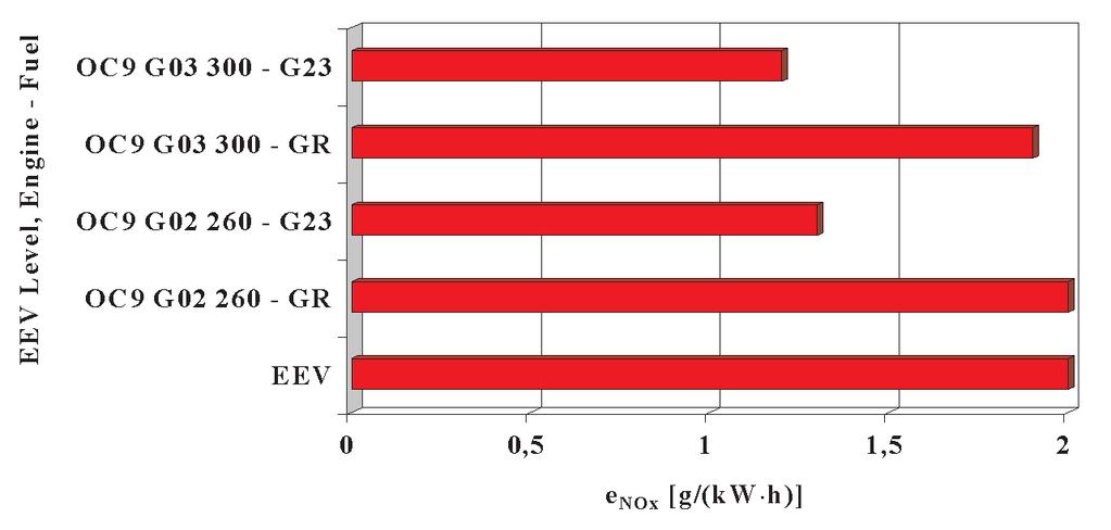 The analysis of the potential for the use of gaseous fuels... Fig. 4.