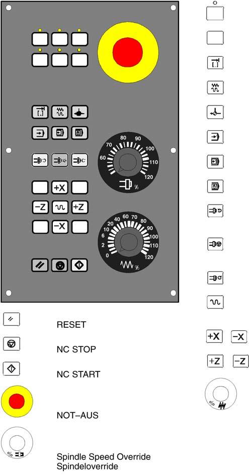 Zewnętrzny pulpit sterowniczy maszyny Zewnętrzny pulpit sterowniczy maszyny Przycisk z diodą, definiowany przez użytkownika Przycisk bez diody, definiowany przez użytkownika INCREMENT (przyrost) JOG