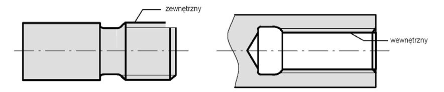 Programowanie 8.3 