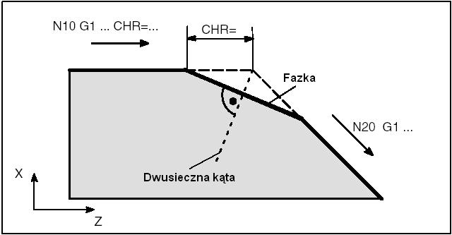 Programowanie 8.5 Specjalne funkcje toczenia Fazka CHF wzgl. CHR Między liniowymi i kołowymi elementami konturu w dowolnej kombinacji jest wstawiany element liniowy. Następuje ścięcie krawędzi.