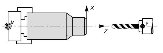 Programowanie 8.6 Narzędzie i korekcja narzędzia Nakiełek Przy nawiercaniu nakiełka przełączcie na G17. Dzięki temu korekcja długości dla wiertła działa w osi Z.