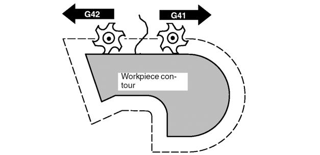 Programowanie 8.