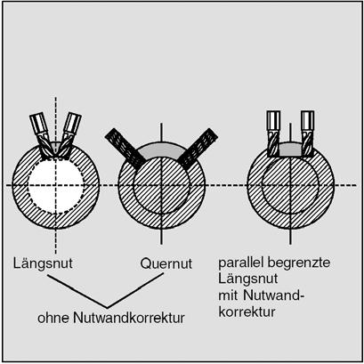 Programowanie 8.