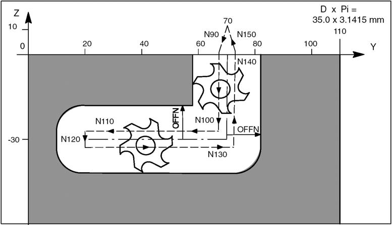 Programowanie 8.