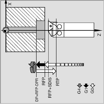 Cykle 9.4 Cykle wiercenia Rysunek 9-5 DTB (czas oczekiwania) Pod DTB programujecie czas oczekiwania na końcowej głębokości wiercenia (łamanie wiórów) w sekundach.