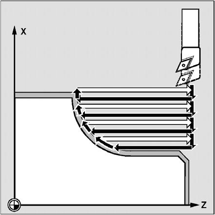 Cykle 9.5 Cykle toczenia Rysunek 9-46 Obróbka zgrubna bez elementów podcięć: Dosunięcie do punktu startowego z G0 pojedynczymi osiami dla następnego podcięcia.